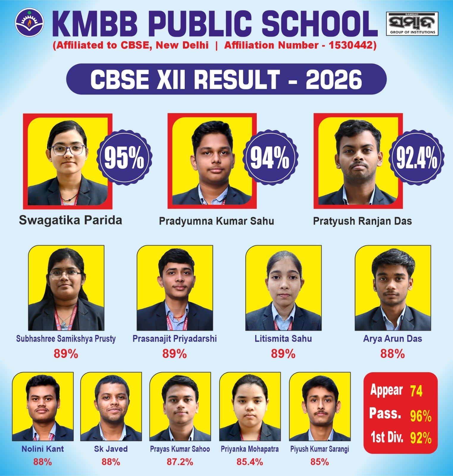 CBSE XII Result 2026